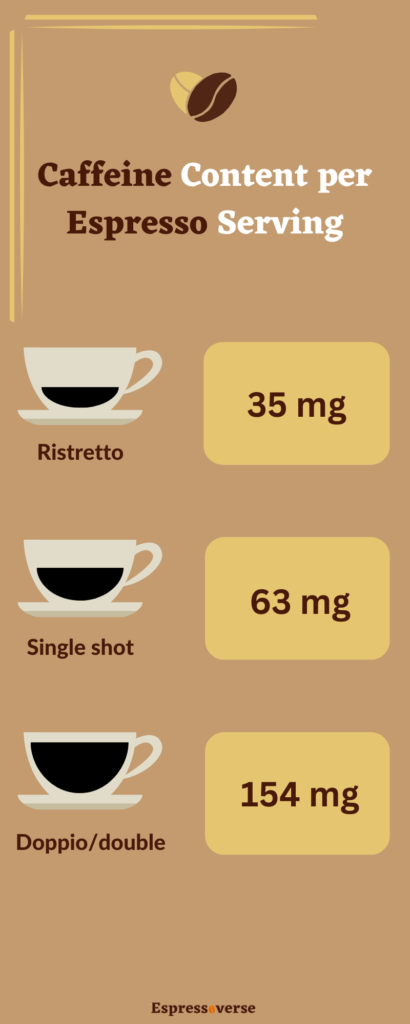 Caffeine In Espresso 15 Amazing Facts About Your Shot 