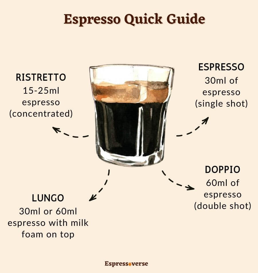 Espresso Quick Guide