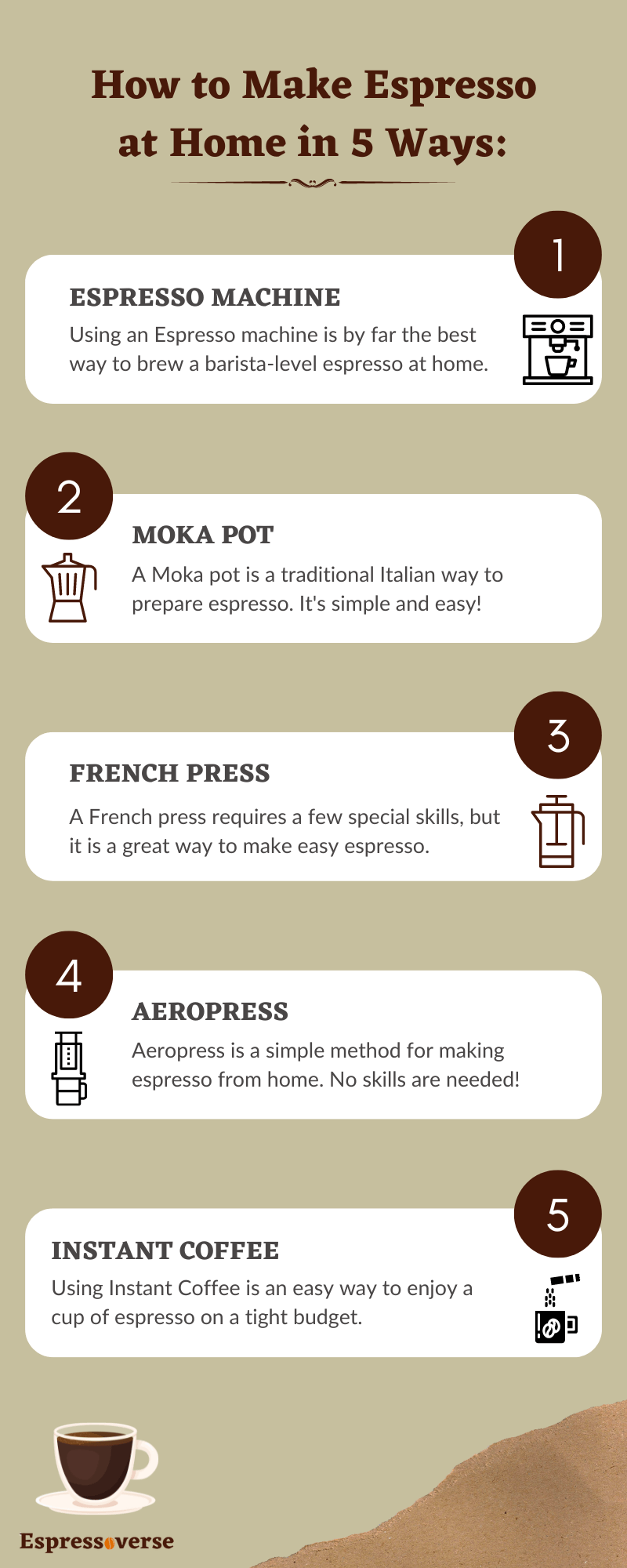 How to Make Espresso at Home Infographic